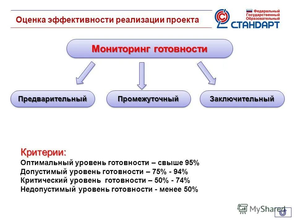 оценка эффективности реализованных мер. реализации ведомственной целевой программы. оценка эффективности принятых мер. оценка качества финансового менеджмента. оценка эффективности реализованных мер.