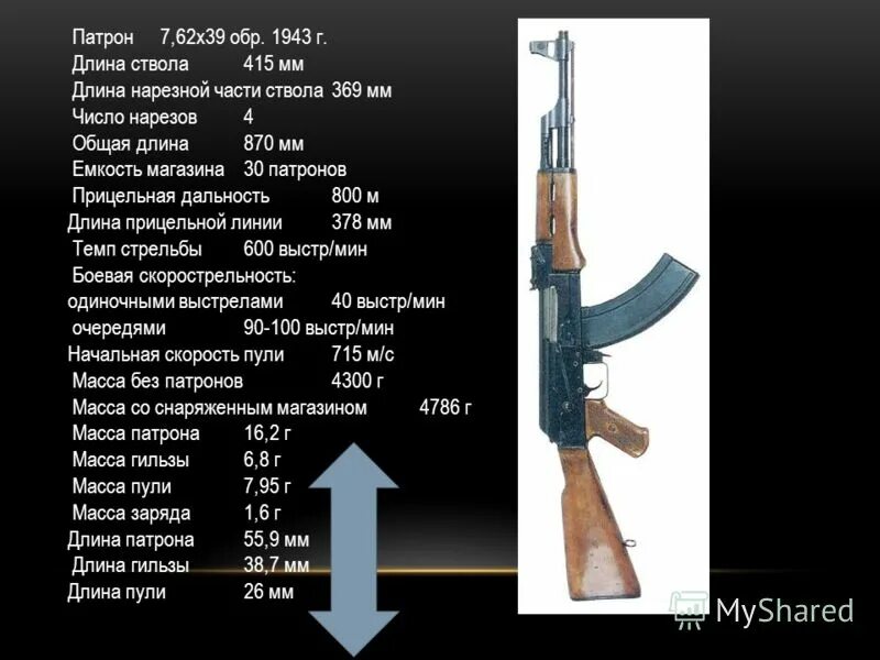 Сколько весит снаряженный магазин. Габариты патрона 7.62 39. ТТХ патрона 7.62. Вес патрона 7.62 АКМ.