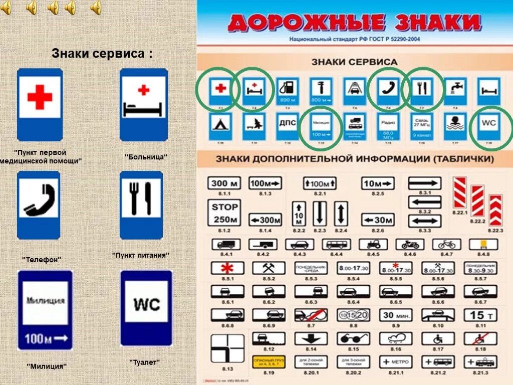 Знаки сервиса с подписями. Знаки сервиса с названиями. Знаки сервиса пдд. Сервисные дорожные знаки. Знаки сервиса информация.