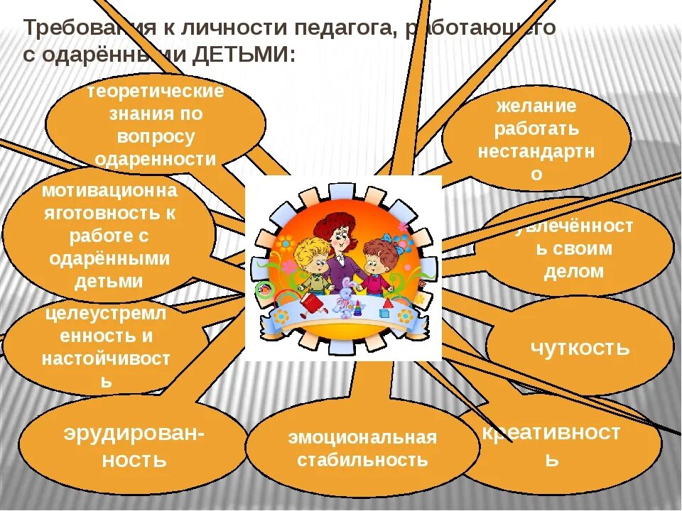 Воспитывающая деятельность педагога. Схема работы с одаренными детьми. Портрет творчески одаренного ребенка. Одаренные дети в начальной школе. Работа с одаренными детьми в ДОУ.