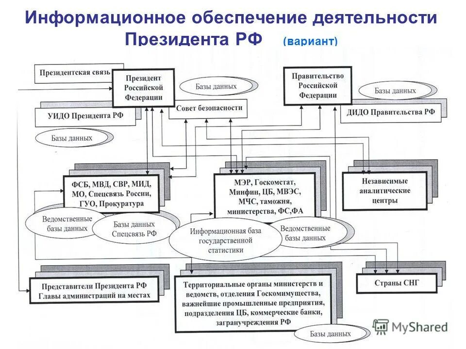 На базе ведомственных организаций