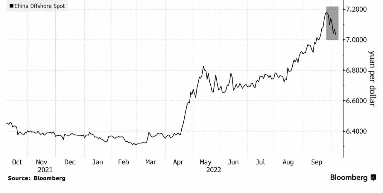 USD ЦБ. Курс доллара падает. Юань к рублю. Юань к доллару.