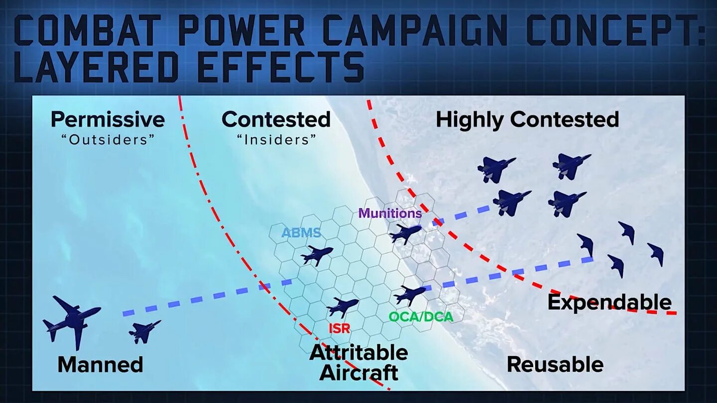 Combat power. БПЛА Skyborg. Skyborg. The Low cost Attritable Strike Demonstration (Lcasd).