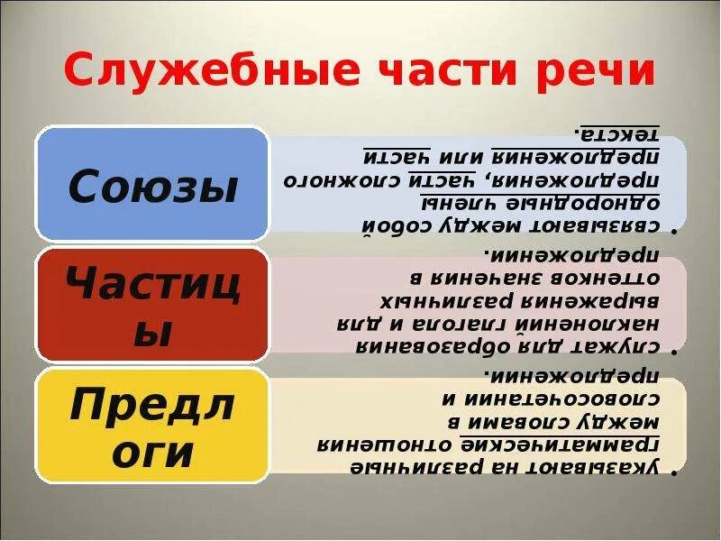 Служебная часть речи с помощью. Служебные части речи. Служебные части речи таблица. Служебные части речи 4 класс. Слово служебной части речи.