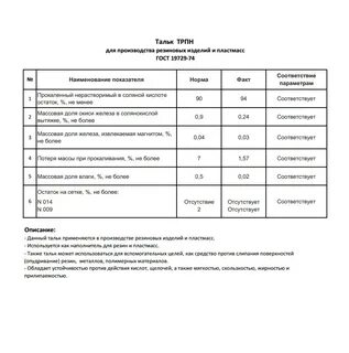 Условия хранения резиновых изделий