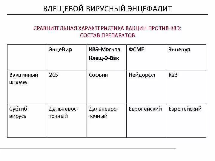 Прививка от клещевого энцефалита детям побочные эффекты. Прививки клещевой энцефалит схема. Прививка о клещевого энцефалита схема вакцинации. Стандартная схема вакцинации клещевого энцефалита. Вакцина против клещевого энцефалита схема вакцинации.