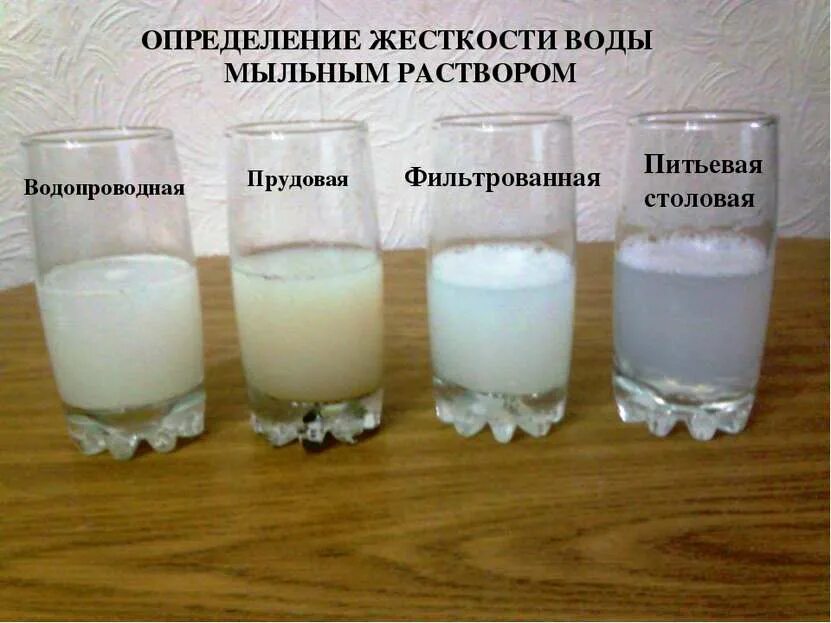 Как узнать какая вода