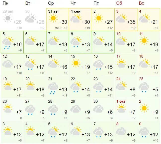 Погода в омске на месяц