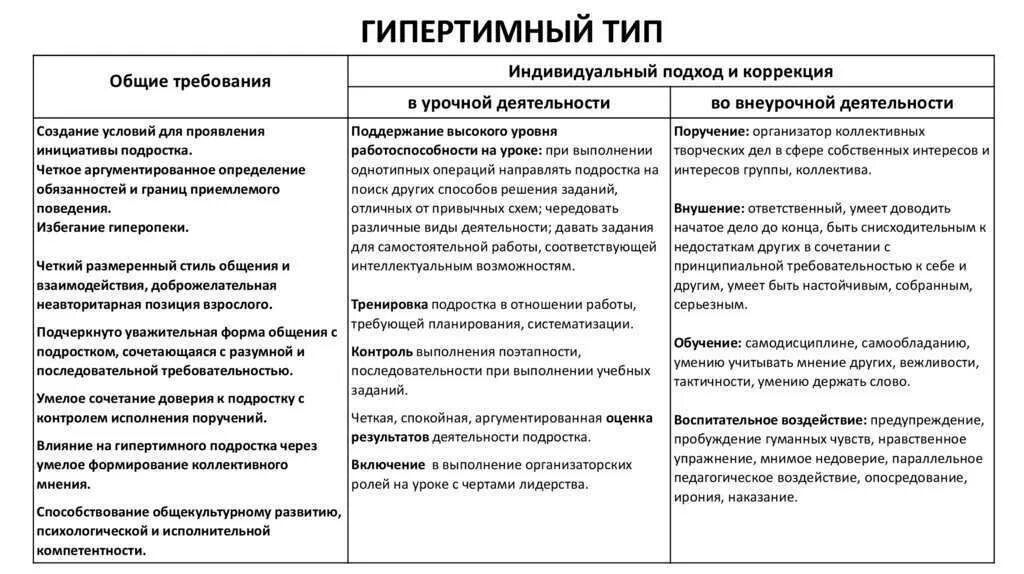 Гипертимные черты