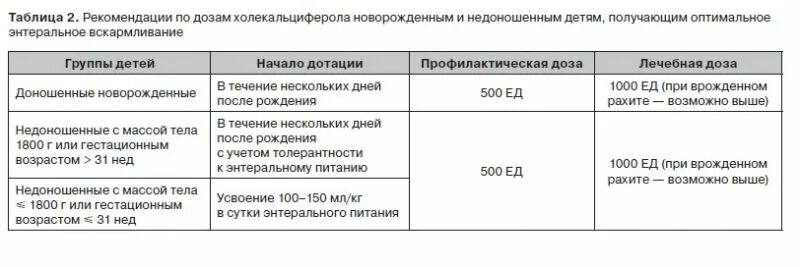 Клинические рекомендации 2024 год. Недостаточность витамина д дозировка. Недостаточность витамина д у детей клинические рекомендации.