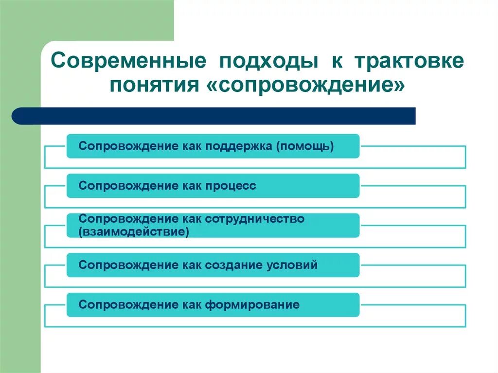 Психолого педагогическое сопровождение тест. Подходы психолого педагогического сопровождения. Подход понятие. Методологические подходы к психолого-педагогическому сопровождению.. "Основные подходы к понятию психолого-педагогическое сопровождение".