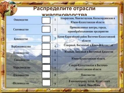Факторы влияющие на размещение животноводства