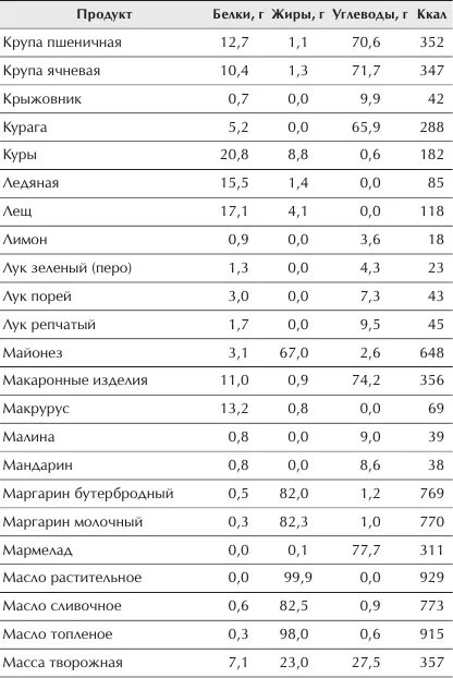 Сколько белка в огурце. Таблицы белков жиров углеводов и калорий. Огурец белки жиры углеводы витамины. Калорийность животных жиров. Огурец белки жиры углеводы ккал.