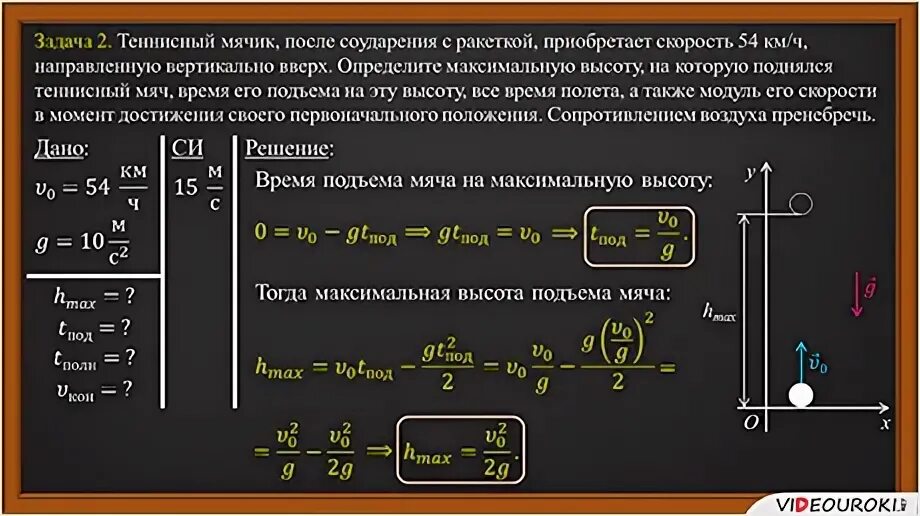 Теннисный мяч брошенный вертикально вверх