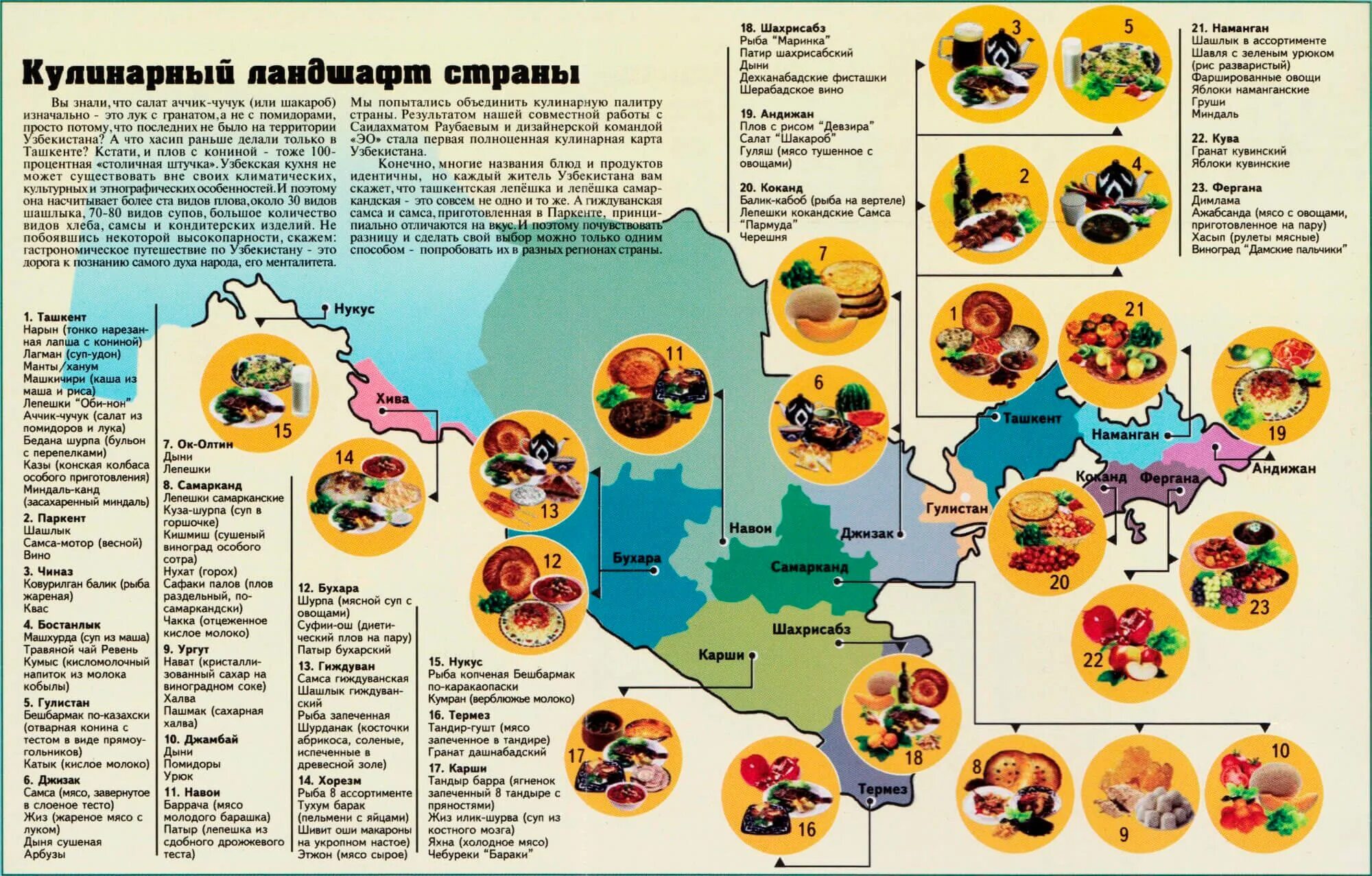 Гастрономическая карта Узбекистана. Карта гастрономического туризма. Кулинарная карта. Карта национальной кухни. Кулинария карта