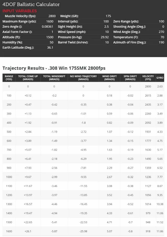 Ballistic calculator
