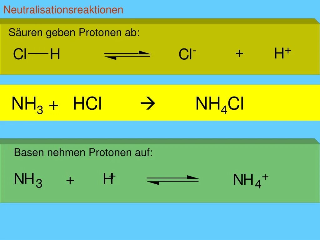 Nh3+HCL. Nh3 ГАЗ + HCL. Взаимодействие HCL И nh3. Nh3+HCL термо. Nh4cl nh3 hcl реакция