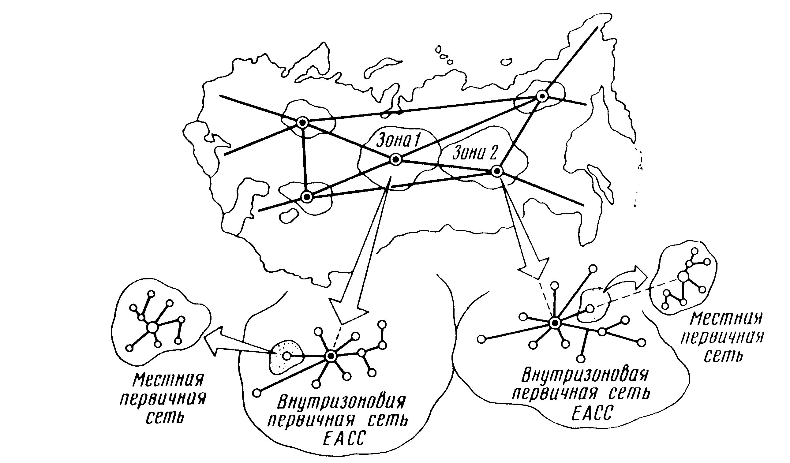 Сеть ведомства. Схема первичной сети связи. Взаимоувязанные сети связи РФ состав. Структура взаимоувязанной сети связи. Структурная схема первичной сети связи.