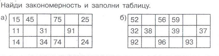 вычислить и заполнить таблицу 1-е число ? 2-е число ? значение суммы 74 42 224 9