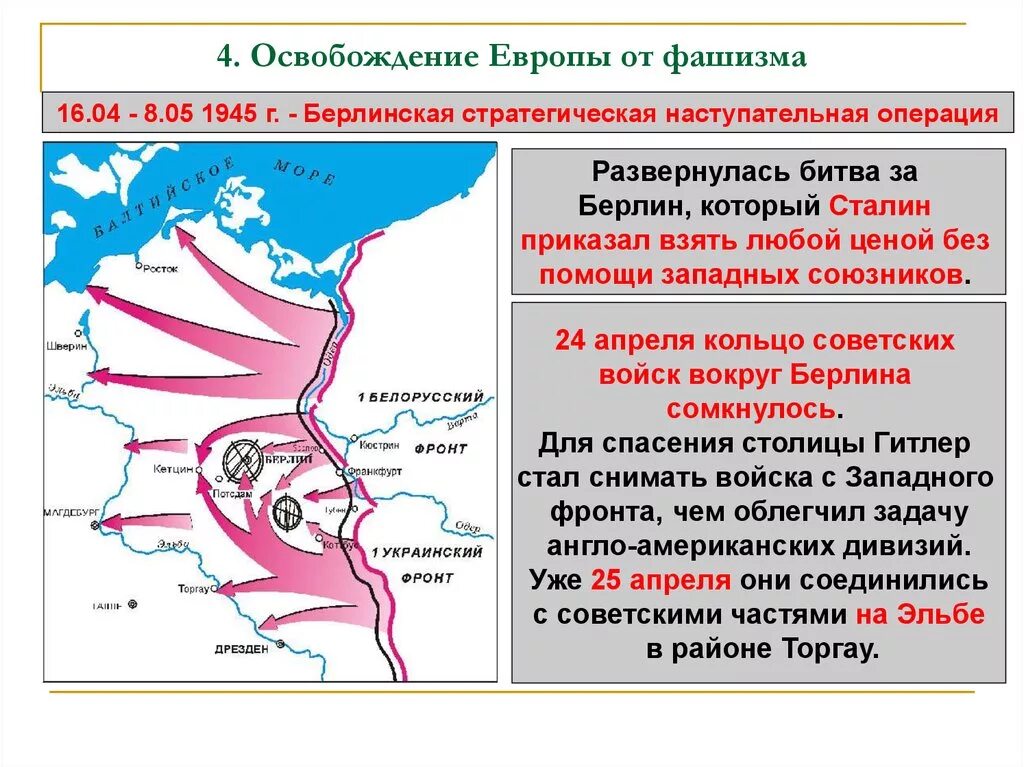 Освобождение европы от фашизма год. Берлинская стратегическая наступательная операция 1945. Берлинская операция 1945 таблица. Берлинская стратегическая наступательная операция 16.04.1945 08.05.1945. Схема битвы за Берлин 1945.