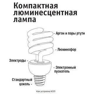 Схема работы люминесцентной лампы