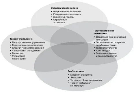 Концепции мирового развития