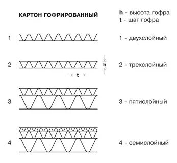 Типы картона