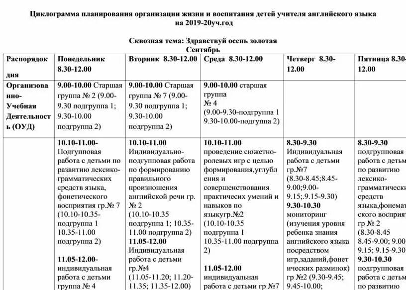 Циклограмма старшего воспитателя ДОУ. Циклограмма старшего воспитателя ДОУ по ФГОС. Циклограмма деятельности старшего воспитателя. Циклограмма деятельности воспитателя ДОУ по ФГОС В старшей группе. Циклограмма 2023 2024 учебный год