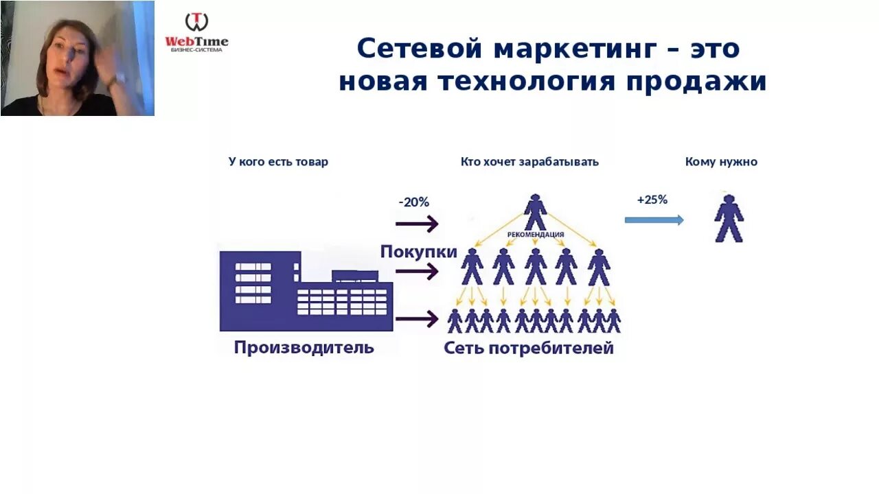 Схема mlm. Бинарный маркетинг план схема. Планирование в сетевом маркетинге. Бинарная схема сетевого маркетинга. Сетевой маркетинг структура уровней.