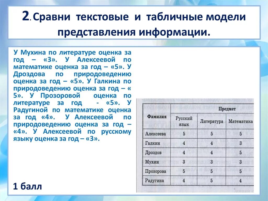 Контрольная работа представление информации ответы. Табличные модели. Табличное представление текстовой информации. Табличная зала пр информатике. Представление информации таблица.