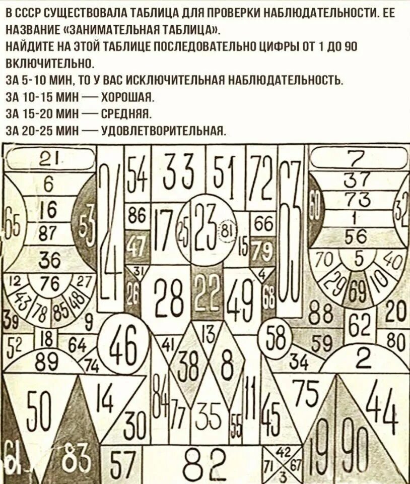 Занимательная таблица для проверки наблюдательности. Таблицы на внимание. Тест на внимательность. Занимательная таблица СССР.