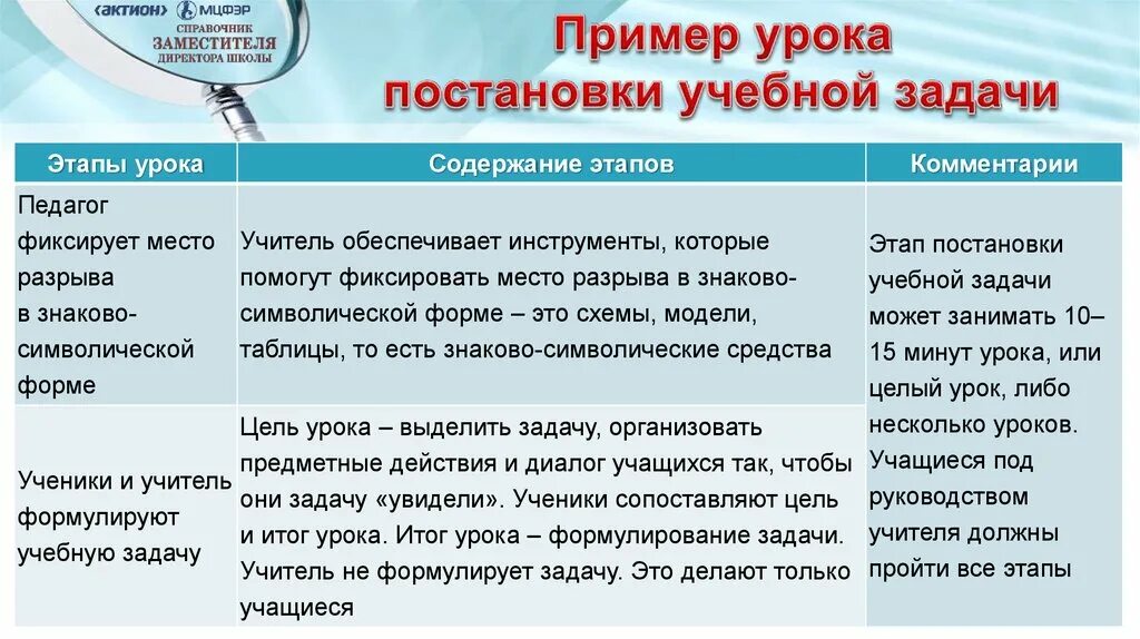 Постановка учебной задачи примеры. Урок постановки учебной задачи. Учебные задачи примеры. Этап постановки учебной задачи.