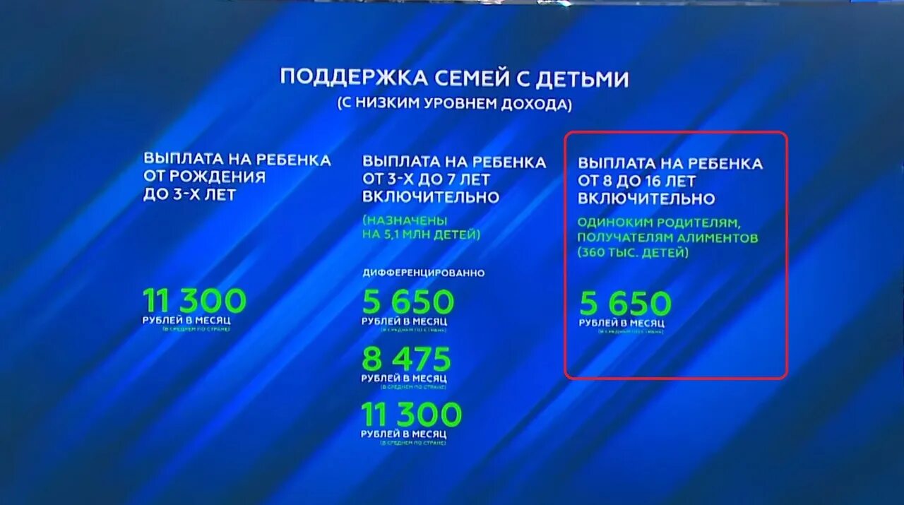 Новые пособия с 1 апреля 2024. Выплаты с 8 до 16 лет в 2022 году. Выплаты детям с 8 до 16 лет в 2021 году. Выплаты на детей с 8 до 16 лет в 2022.