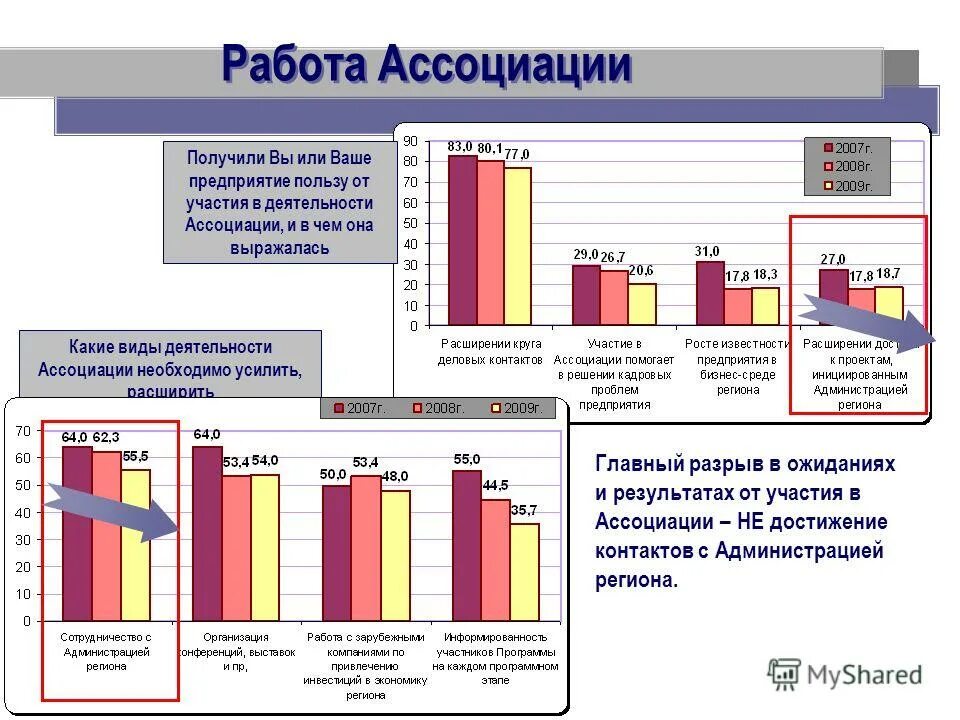 Менеджмент персонала. Человек с шестеренками. Командная работа. Работа ассоциации. Работа вакансии ассоциации.