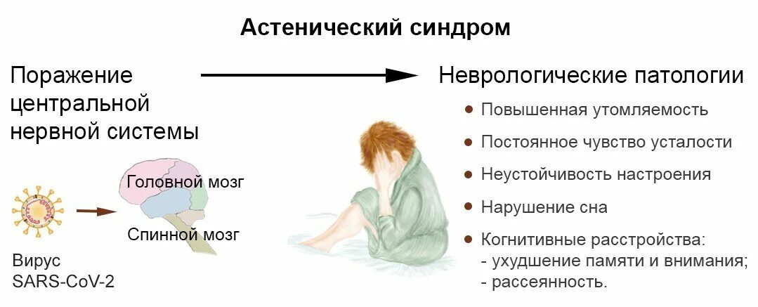 Варианты астенического синдрома. Астенические симптомы. Астенический синдром неврология. Признаки астении. Астенический синдром психиатрия.