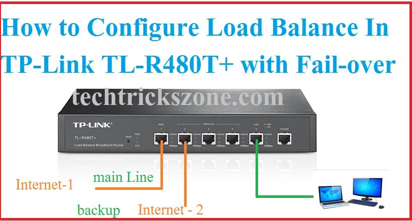 TL-r480t+. TP-link TL-r470t+. TP-link TL-r480t+. TL-r470t+. Fail load config