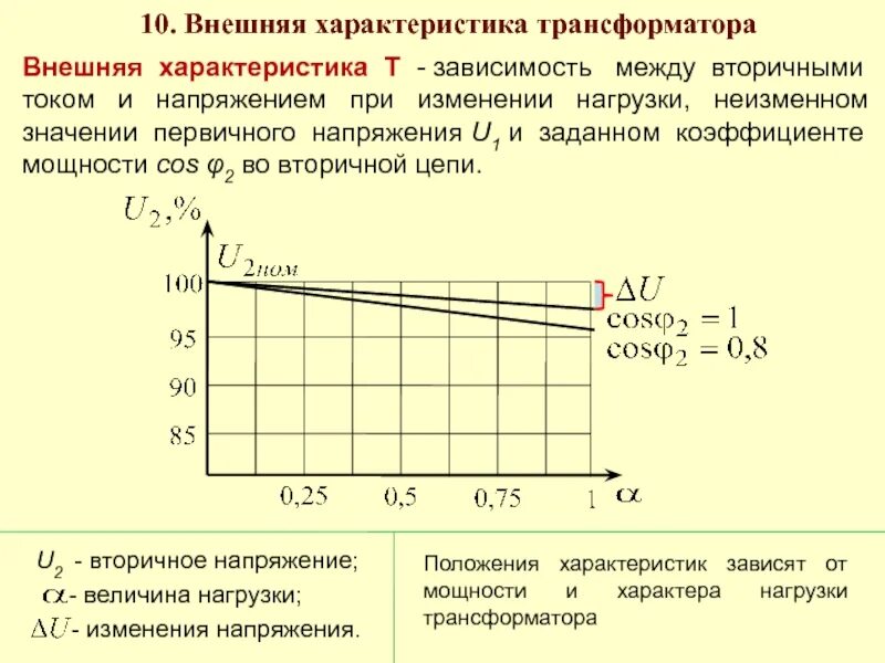 Изменение нагрузки трансформатора. Внешняя характеристика трансформатора. Зависимость напряжения холостого хода от напряжения нагрузки. Назначение внешней характеристики трансформатора. Внешняя хар ка трансформатора.