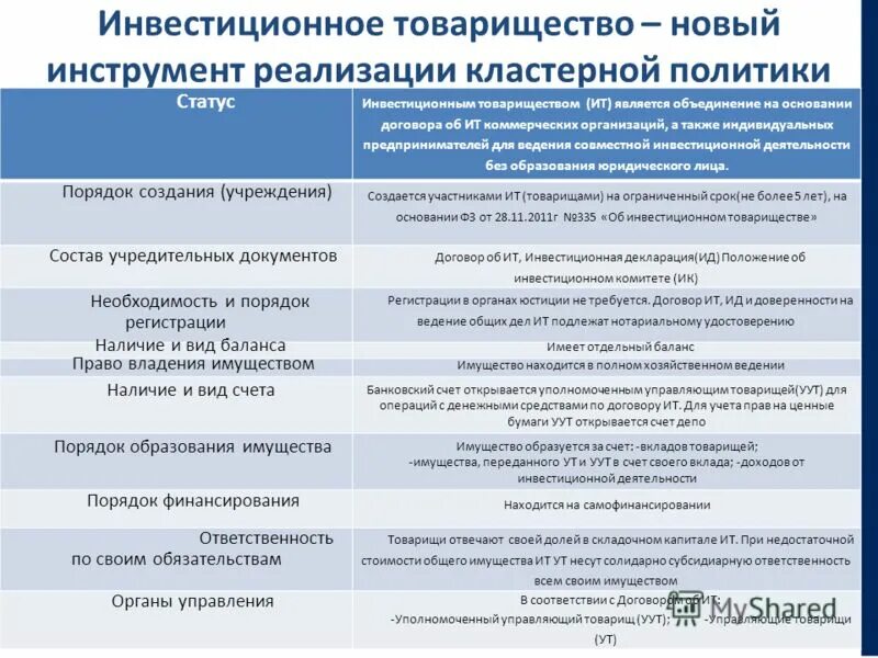 Декларация расчета финансового результата инвестиционного товарищества