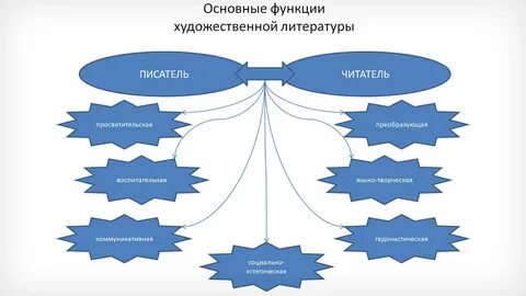 Влияние на читателя