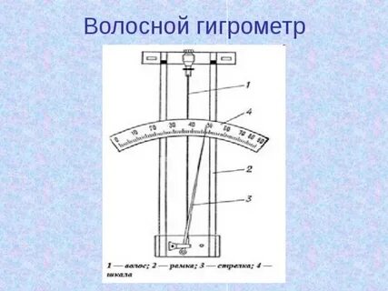 Волосяной гигрометр