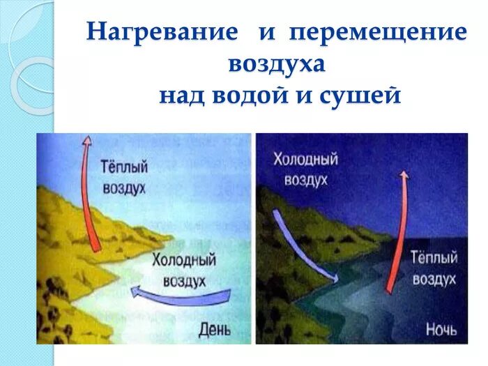 Какой самый теплый воздух. Нагревание воздуха. нагревание воды и суши. нагревание атмосферы. перемещение воздуха.