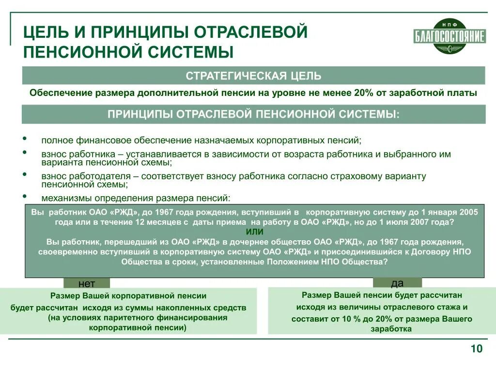 Размер корпоративной пенсии. Корпоративные пенсионные схемы. Корпоративная пенсионная программа. Корпоративное пенсионное обеспечение.