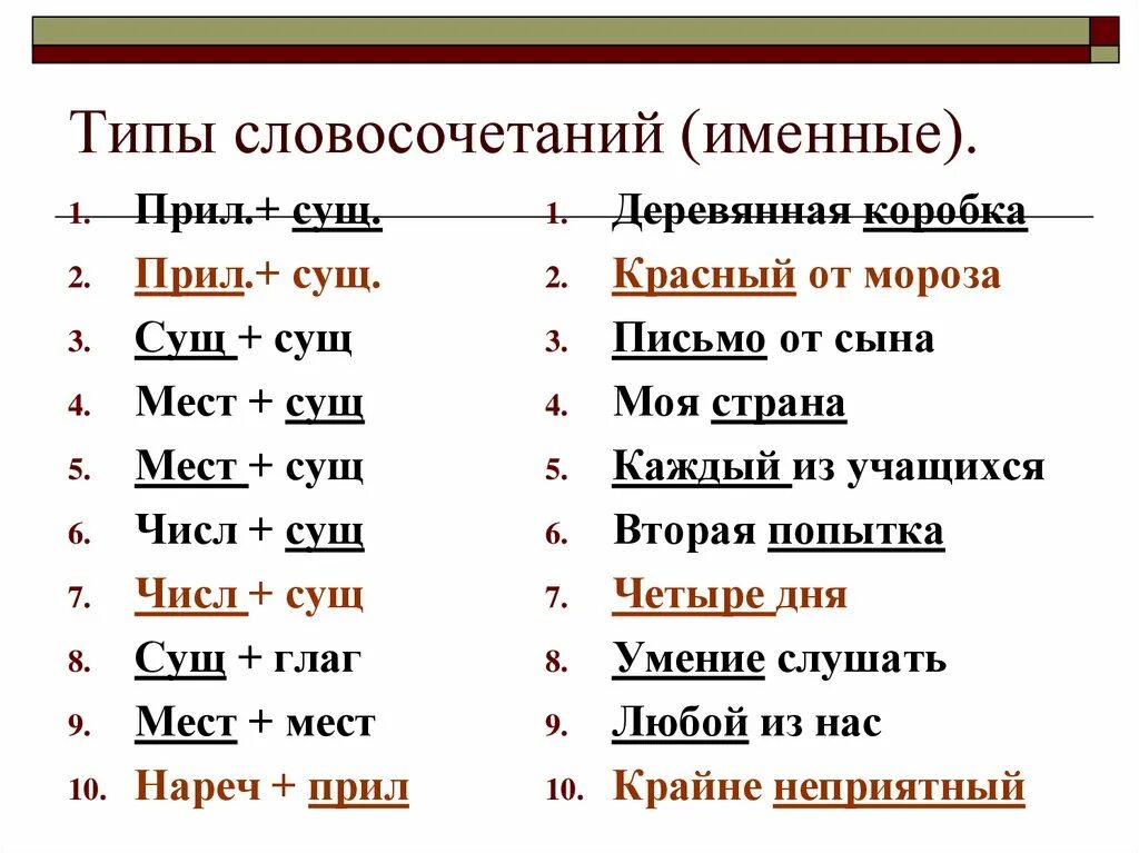 Словосочетания главное слово существительное существительное. Сущ мест словосочетание. Словосочетание сущ сущ. Сущ+прил вид словосочетания. Прил сущ словосочетания.