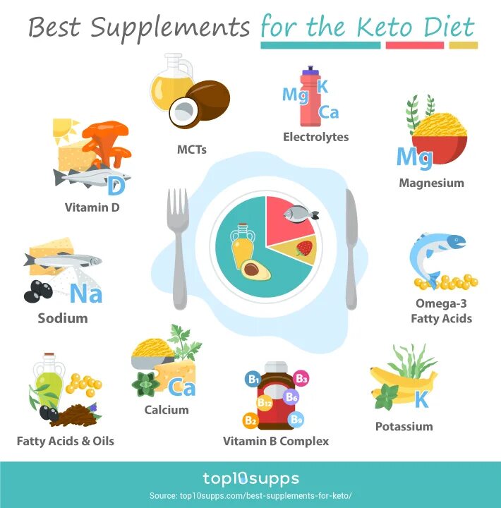 кето план питания. план кето диеты. тыква на кето диете. кето диета для начинающих. кето палео диета.
