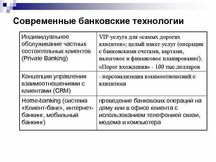 Новые технологии банка. Современные банковские технологии. Классификация банковских технологий. Современные кредитные технологии. Виды кредитных технологий.