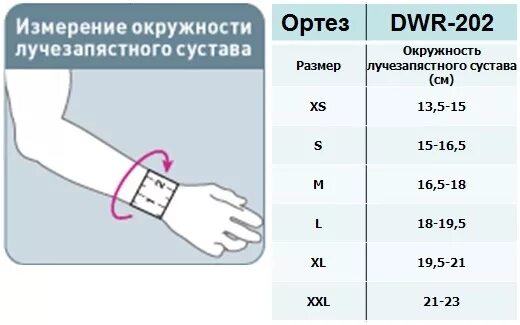 Как определить запястье