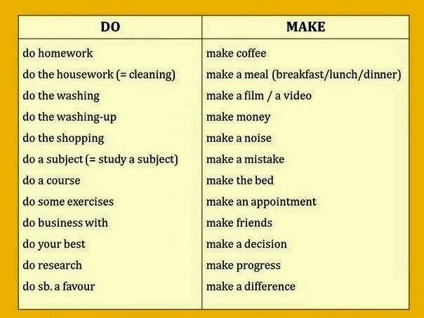 Make made перевод на русский язык. Глагол do и make в английском языке. Английские глаголы do и make. Устойчивые выражения с do и make. Выражения с глаголом do и make.