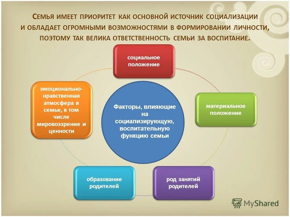 Роль социализации в развитии личности. Роль семьи в воспитании личности. влияние семьи на становление личности. роль семьи в воспитании личности ребенка. роль семьи в становлении личности.
