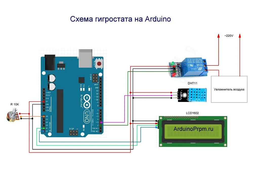 Структурная схема Arduino. Схема подключения датчика dht11. Простые схемы на ардуино. Функциональная схема Arduino. Собран на ардуино