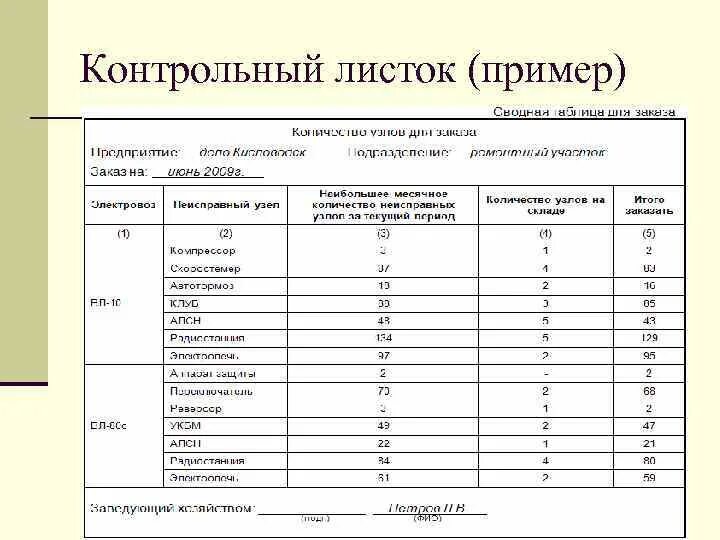 Контрольный листок управление качеством пример. Контрольный листок (таблица проверок). Контрольный лист контроля качества. Контрольный листок локализации дефектов.